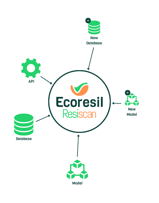 Adaptabilite-et-Evolutivite-Resiscan